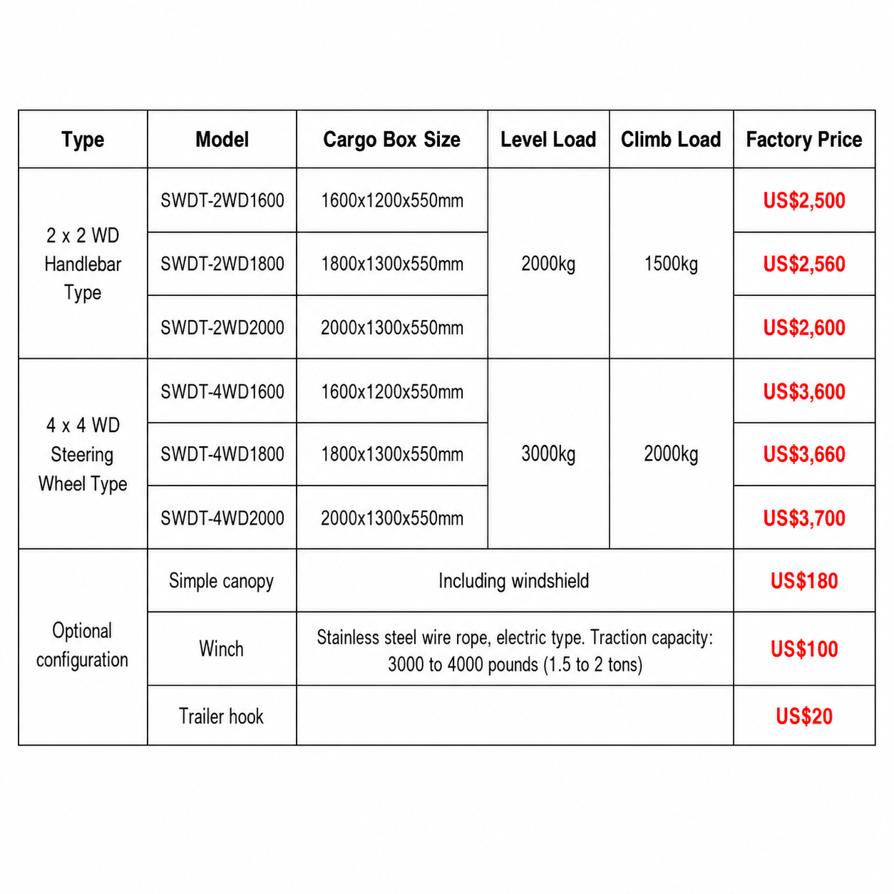 China Factory Four Wheel Drive - Agriculture Farming Work ulasan dan harga